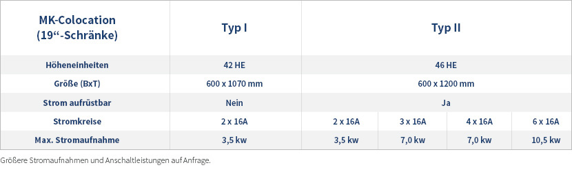 19 Zoll-Schrank Typen Schrank-Typen & Varianten von MK Netzdienste