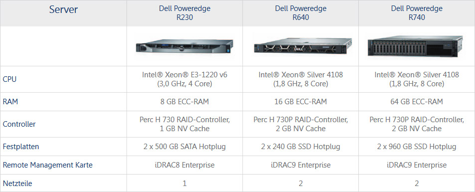 Dedicated Server - Typen & Varianten Dedicated Server: Typen & Varianten