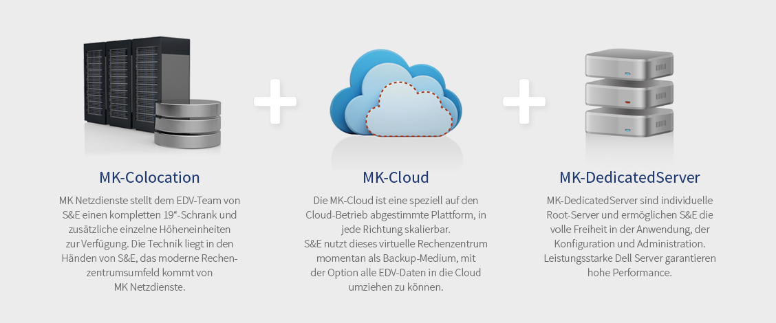 Rechenzentrums-Konzept: MK-Colocation + MK-Cloud + MK-DedicatedServer